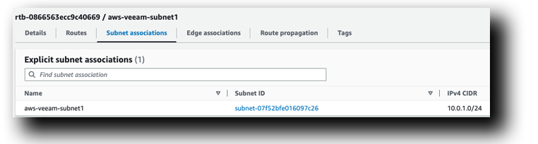 AWS Route Table for Subnet1