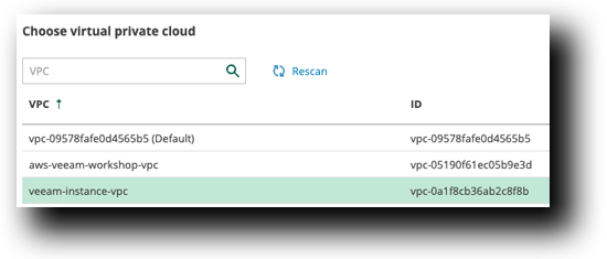 Veeam Worker VPC